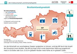 Infografik: Bruttoinlandsprodukt, CC BY-NC-ND 2026 G&WM Infografik: Bruttoinlandsprodukt