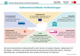 Infografik: Außenwirtschaftliche Verflechtungen, CC BY-NC-ND 2026 G&WM Infografik: Außenwirtschaftliche Verflechtungen