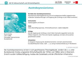 Infografik: Austrokeynesianismus, CC BY-NC-ND 2026 G&WM Infografik: Austrokeynesianismus