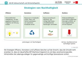 Infografik: Strategien von Nachhaltigkeit, CC BY-NC-ND 2026 G&WM Infografik: Strategien von Nachhaltigkeit