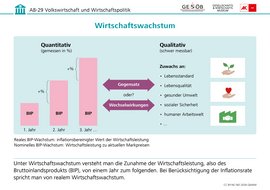 Infografik: Wirtschaftswachstum, CC BY-NC-ND 2026 G&WM Infografik: Wirtschaftswachstum
