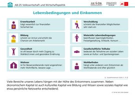 Infografik: Lebensbedingungen und Einkommen, CC BY-NC-ND 2026 G&WM Infografik: Lebensbedingungen und Einkommen
