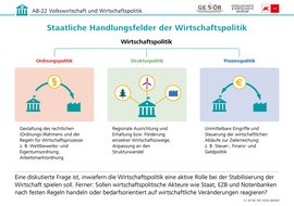 Infografik: Staatliche Handlungsfelder der Wirtschaftspolitik, CC BY-NC-ND 2026 G&WM Infografik: Staatliche Handlungsfelder der Wirtschaftspolitik