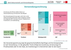 Infografik: Verwendungsrechnung, CC BY-NC-ND 2026 G&WM Infografik: Verwendungsrechnung