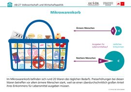Infografik: Mikrowarenkorb, CC BY-NC-ND 2026 G&WM Infografik: Mikrowarenkorb