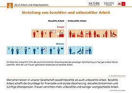 Infografik: Verteilung von bezahlter und unbezahlter Arbeit