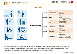 Infografik: Arbeit