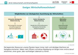 Infografik: Ewiges Wirtschaftswachstum?, CC BY-NC-ND 2026 G&WM Infografik: Ewiges Wirtschaftswachstum?