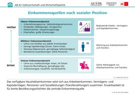 Infografik: Einkommensquellen nach sozialer Position, CC BY-NC-ND 2026 G&WM Infografik: Einkommensquellen nach sozialer Position
