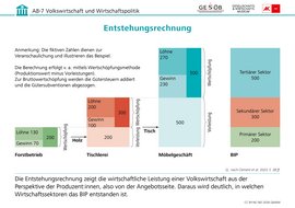 Infografik: Entstehungsrechnung, CC BY-NC-ND 2026 G&WM Infografik: Entstehungsrechnung