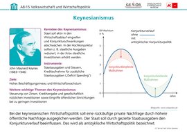 Infografik: Keynesianismus, CC BY-NC-ND 2026 G&WM Infografik: Keynesianismus