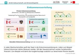 Infografik: Einkommensverteilung, CC BY-NC-ND 2026 G&WM Infografik: Einkommensverteilung