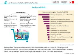 Infografik: Preisstabilität, CC BY-NC-ND 2026 G&WM Infografik: Preisstabilität