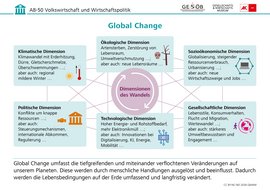 Infografik: Global Change, CC BY-NC-ND 2026 G&WM Infografik: Global Change