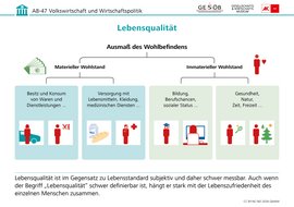 Infografik: Lebensqualität, CC BY-NC-ND 2026 G&WM Infografik: Lebensqualität
