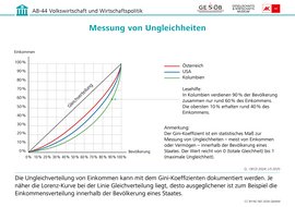 Infografik: Messung von Ungleichheiten, CC BY-NC-ND 2026 G&WM Infografik: Messung von Ungleichheiten