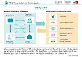 Infografik: Innovation, CC BY-NC-ND 2026 G&WM Infografik: Innovation