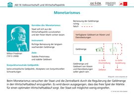 Infografik: Monetarismus, CC BY-NC-ND 2026 G&WM Infografik: Monetarismus