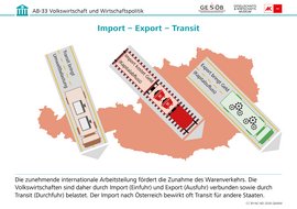 Infografik: Import – Export – Transit, CC BY-NC-ND 2026 G&WM Infografik: Import – Export – Transit