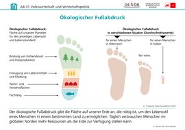Infografik: Ökologischer Fußabdruck, CC BY-NC-ND 2026 G&WM Infografik: Ökologischer Fußabdruck