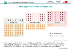 Infografik: Vermögensverteilung in Österreich, CC BY-NC-ND 2026 G&WM Infografik: Vermögensverteilung in Österreich