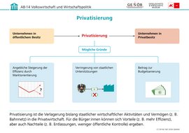 Infografik: Privatisierung, CC BY-NC-ND 2026 G&WM Infografik: Privatisierung