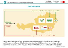 Infografik: Außenhandel, CC BY-NC-ND 2026 G&WM Infografik: Außenhandel